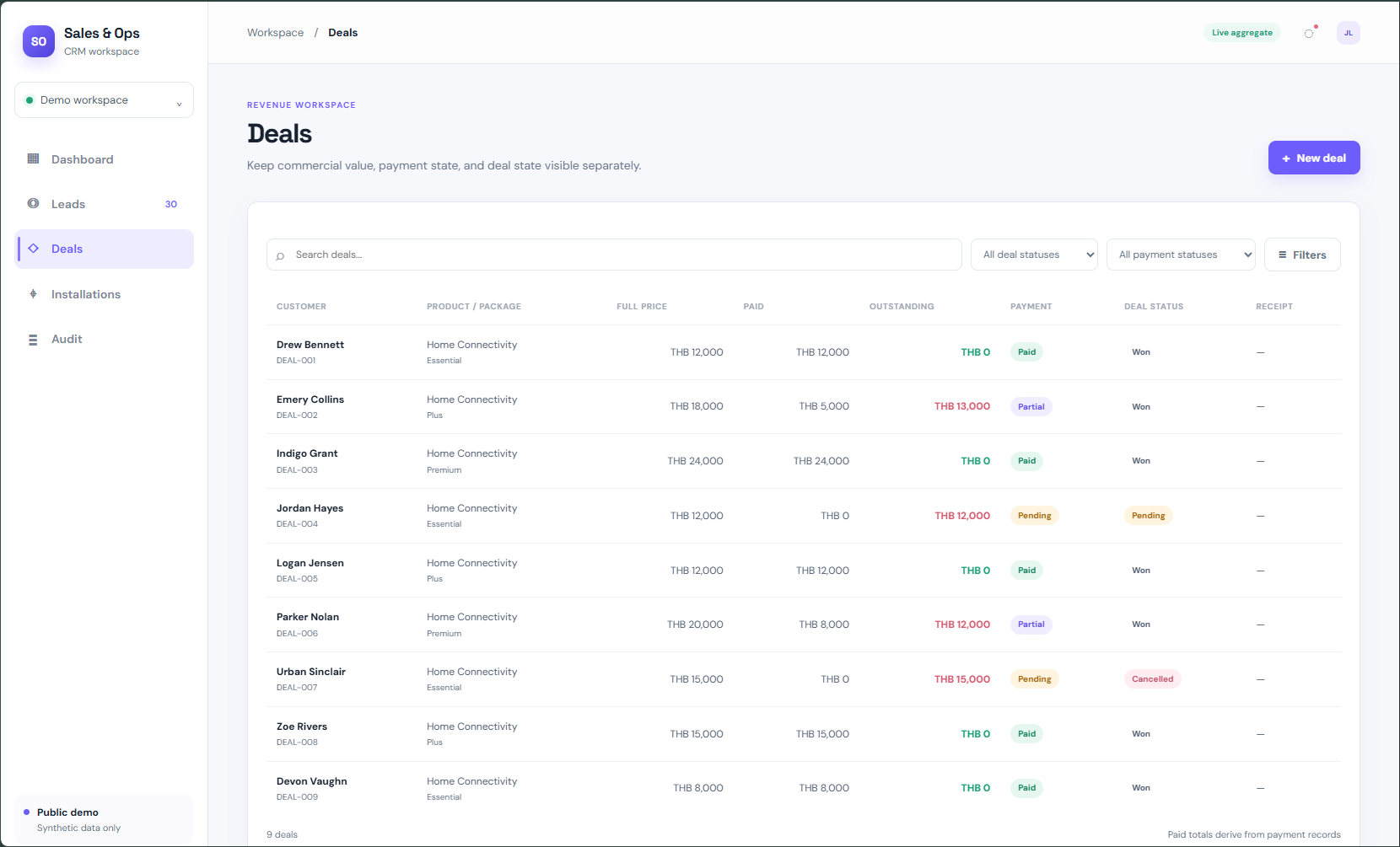 CRM deals view showing customer, package, price, paid amount, outstanding balance, payment status, and deal status