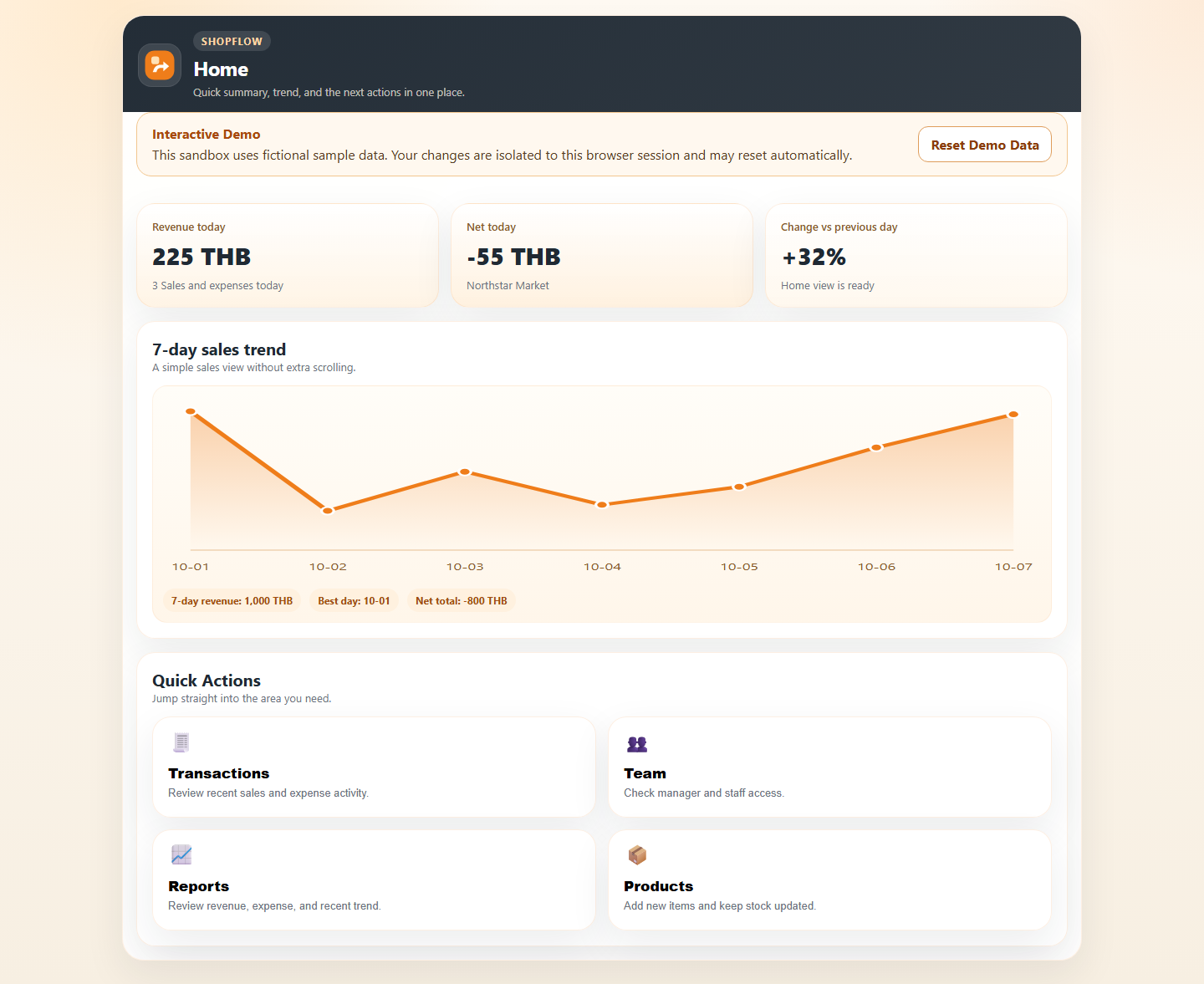 ShopFlow Manager Home with sample revenue summary, seven-day sales trend, and quick actions